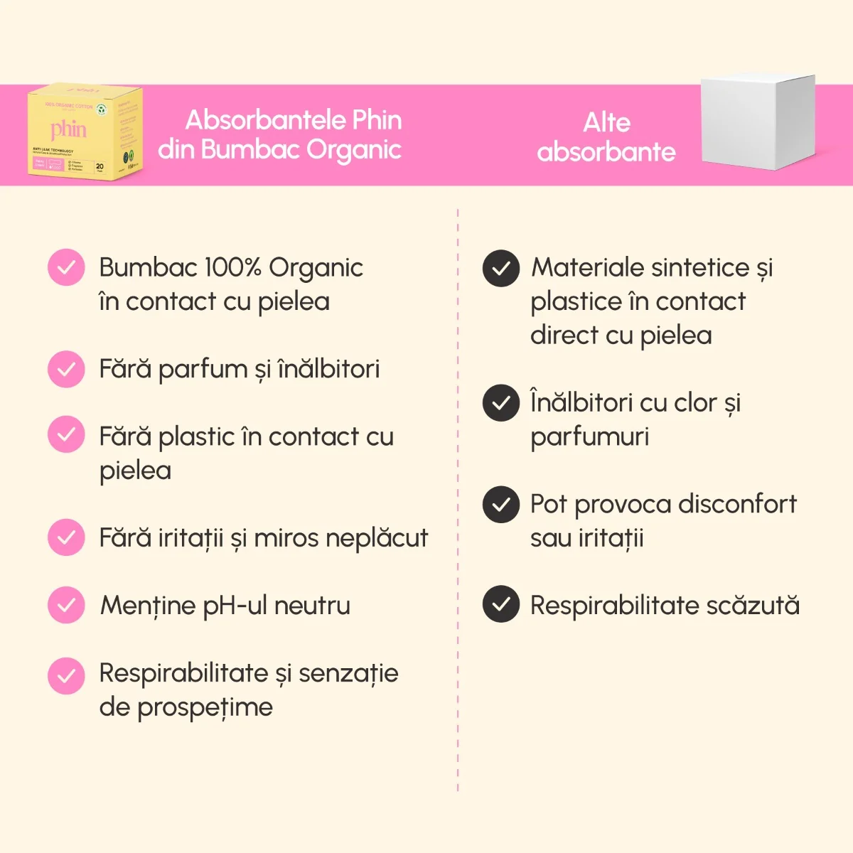 Absorbante zilnice din bumbac organic, 20 bucati, Phin