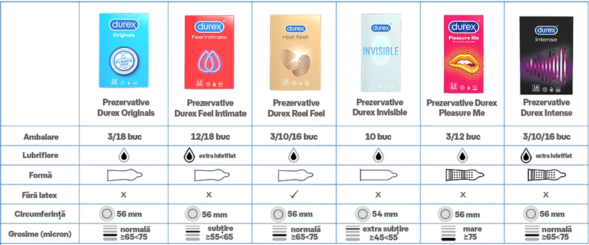 Lubrifiant Naturals Moisture, 100ml, Durex