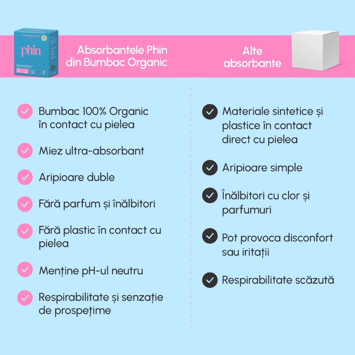 Absorbante pentru noapte din bumbac organic, 8 bucati, Phin
