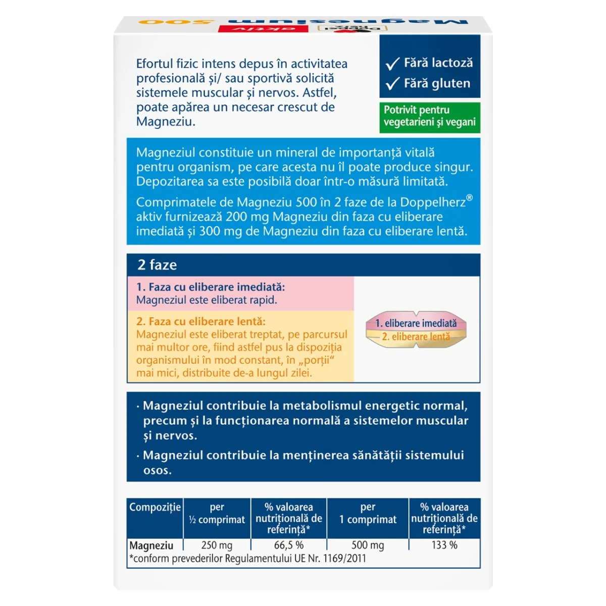 Magneziu 500mg, 30 comprimate, Doppelherz