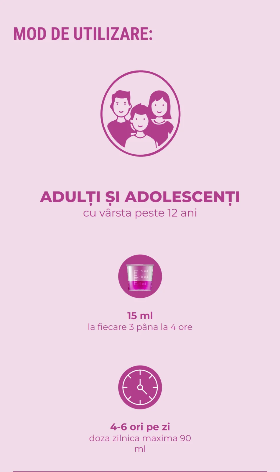Mod de utilizare adulti si adolescenti Mod de utilizare adulti si adolescenti