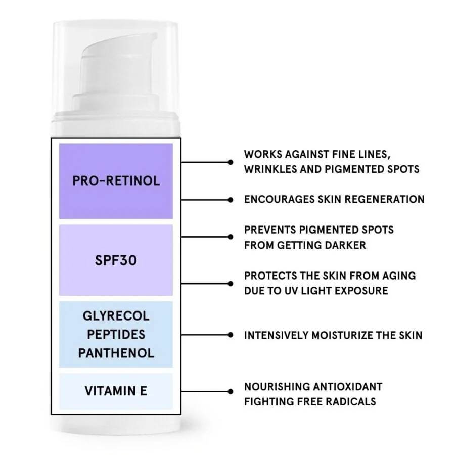 Crema de fata cu Pro-retinol, 50ml, Kilig