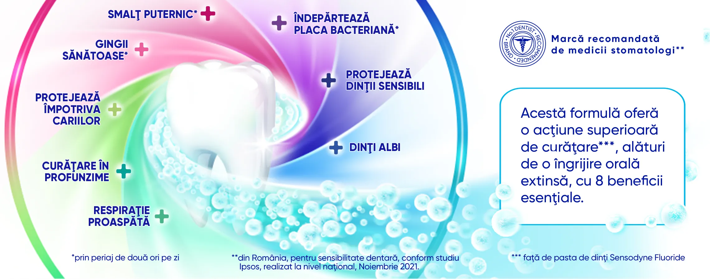 Sensodyne beneficii