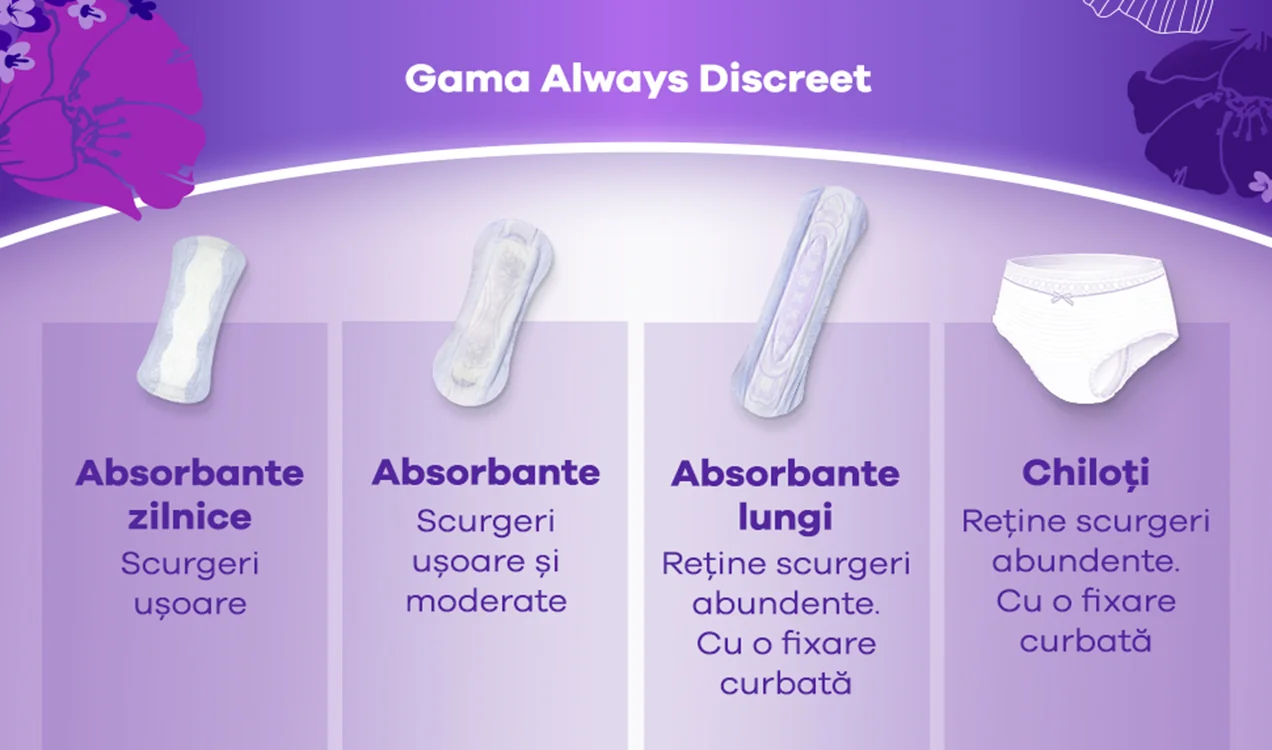 Prezentare gama completa Prezentare gama completa