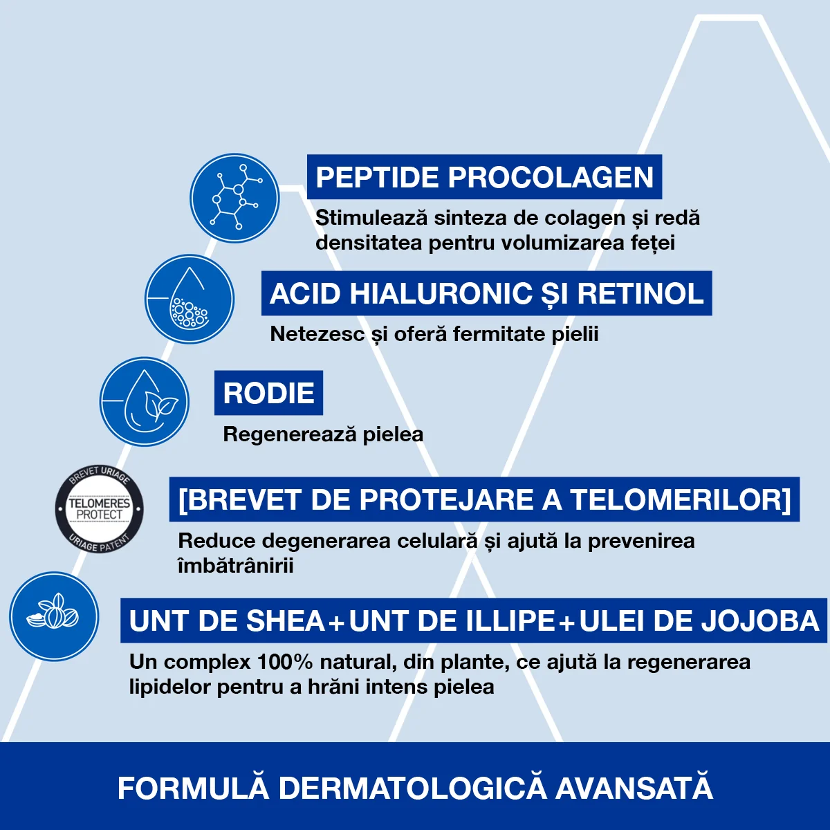 Masca regeneranta Pro-Colagen Age Absolu, 50ml, Uriage