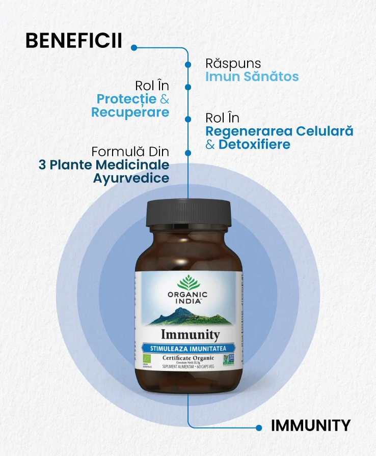 Immunity, 60 capsule, Organic India