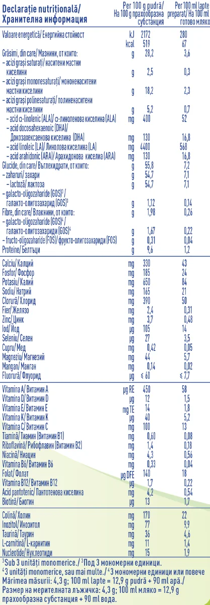 Lapte praf Nan 1 Comfortis +0 luni, 800g, Nestle