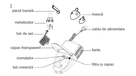 Dr. Max Nebulizator cu compresor, 1 bucata