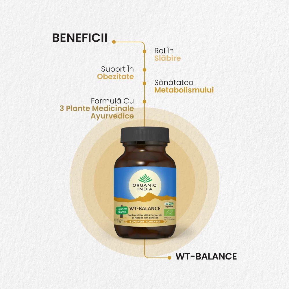 Wt-Balance Metabolism Sanatos, 60 capsule, Organic India