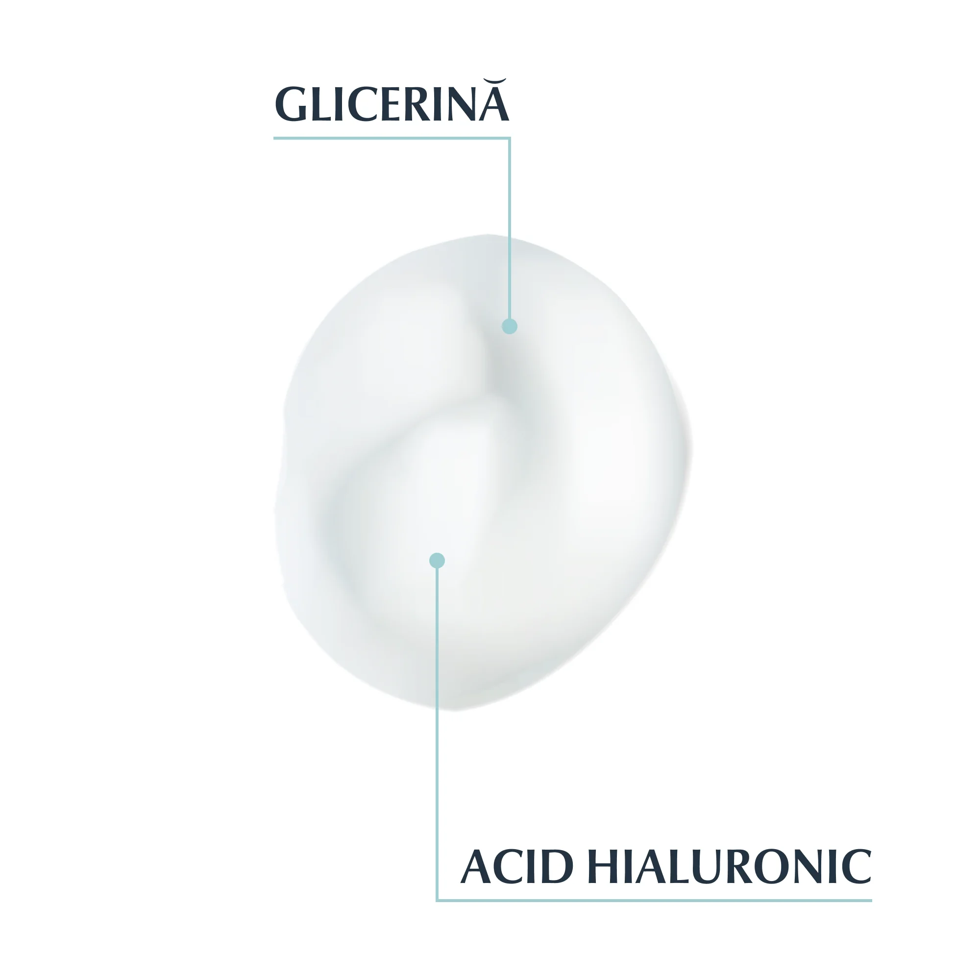 Ser gel pentru hidratare si anti-age Hyaluron-filler 30ml Eucerin compozitie Ser gel pentru hidratare si anti-age Hyaluron-filler 30ml Eucerin compozitie