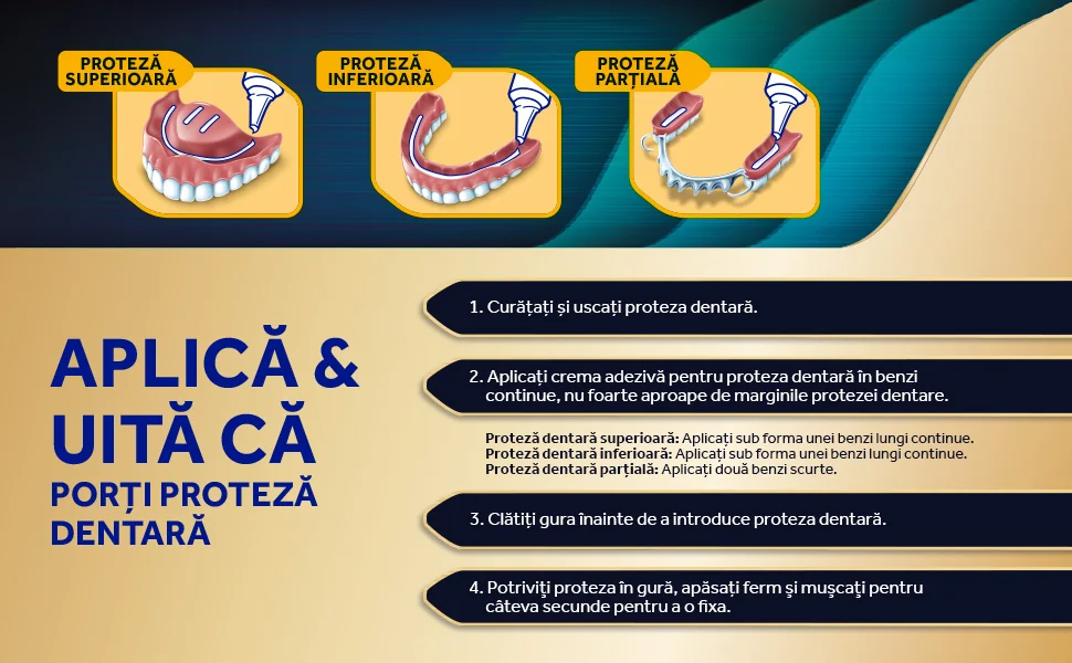Mod de utilizare Corega Mod de utilizare Corega