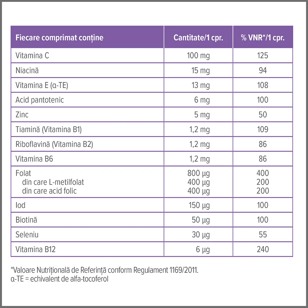 Dr. Max Pregnafolin I, 30 comprimate filmate