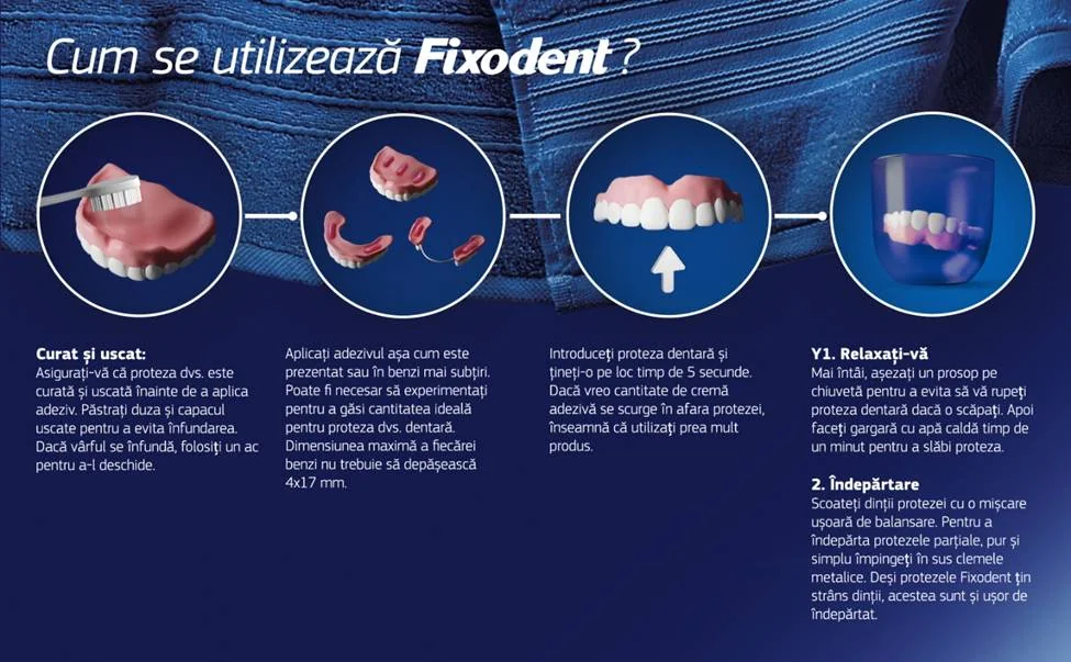 Mod de utilizare Crema pentru fixare Fixodent Mod de utilizare Crema pentru fixare Fixodent
