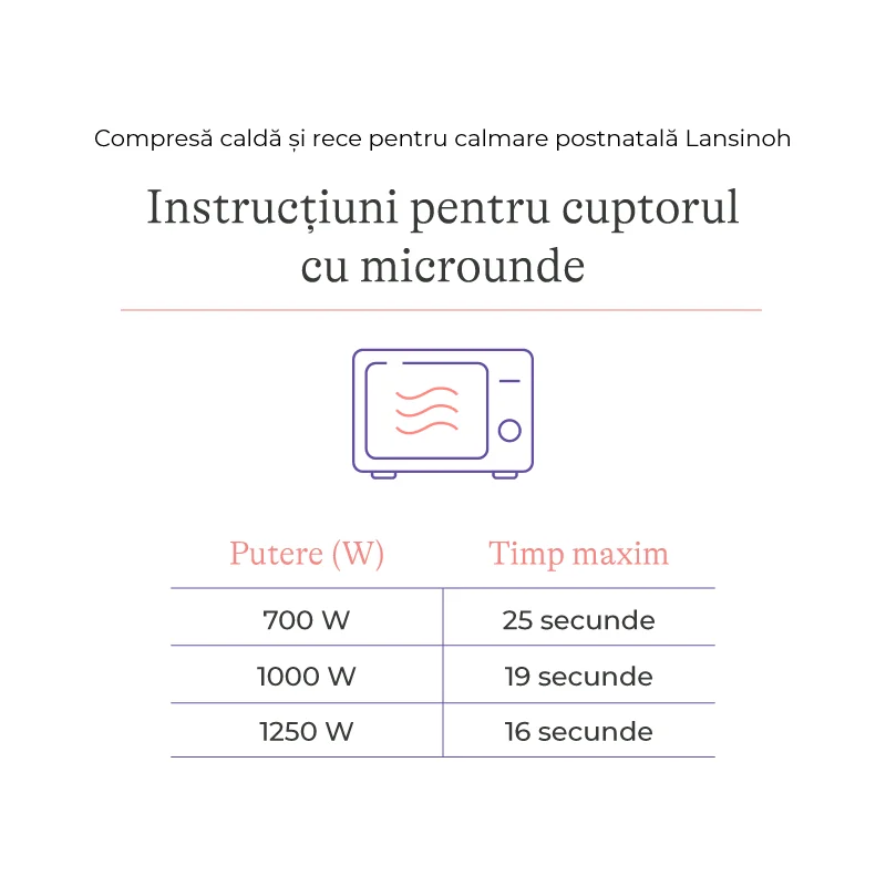 Compresa rece/calda pentru calmarea durerii dupa nastere, 12 bucati, Lansinoh
