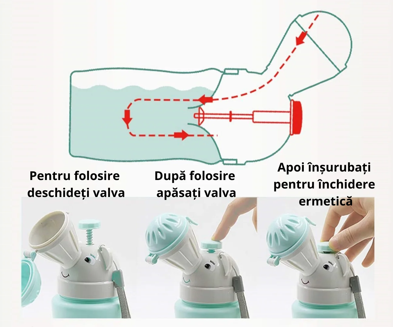 Pisoar portabil pentru baieti 12+ luni, 500ml, Kidscenter