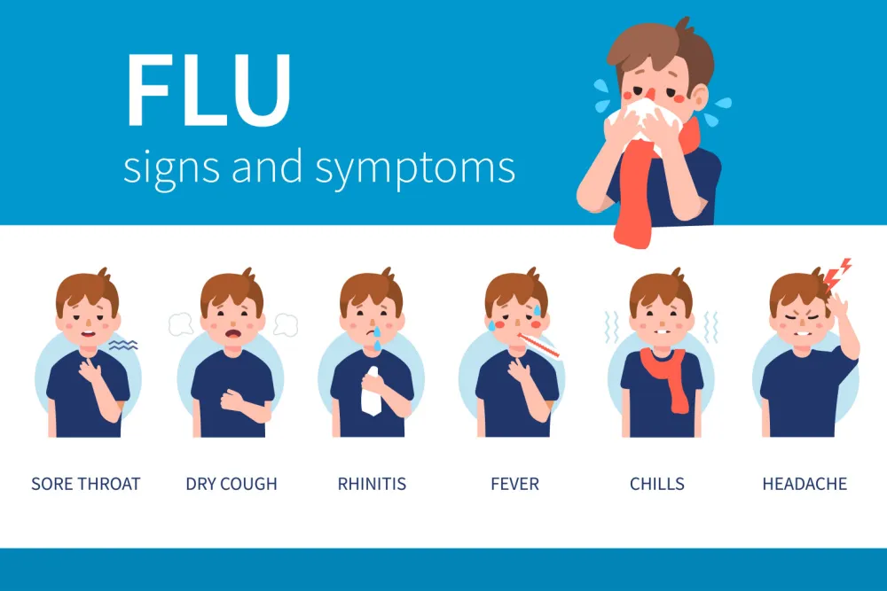 Simptome in gripa tip A la copii