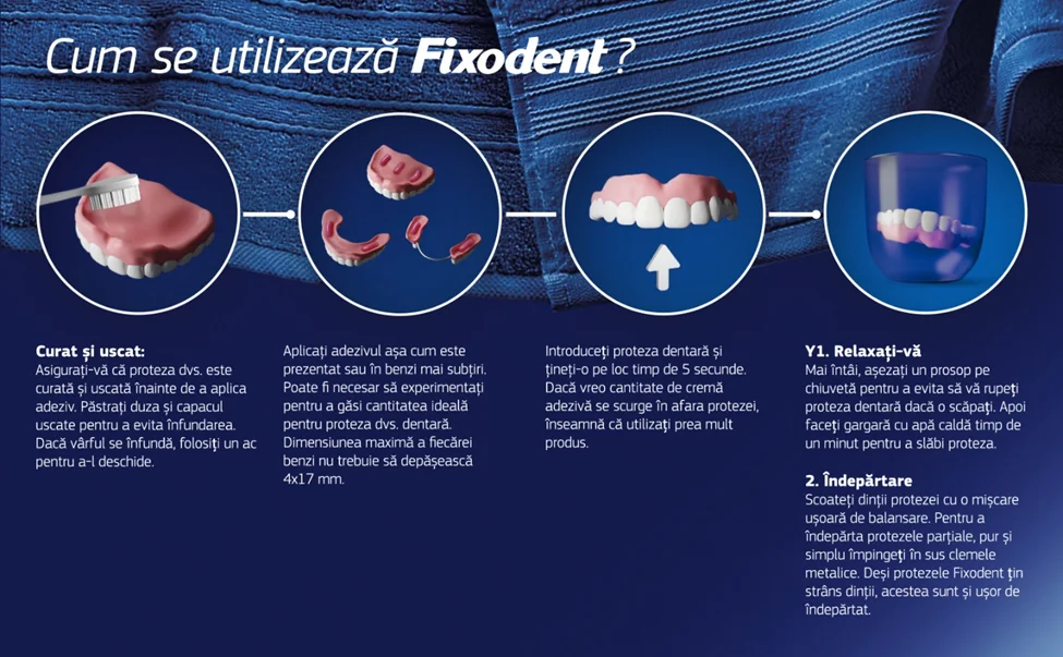 Ghid vizual despre cum se utilizeaza adezivul Fixodent, cu imagini ale protezei si instructiuni pas cu pas. Ghid vizual despre cum se utilizeaza adezivul Fixodent, cu imagini ale protezei si instructiuni pas cu pas.
