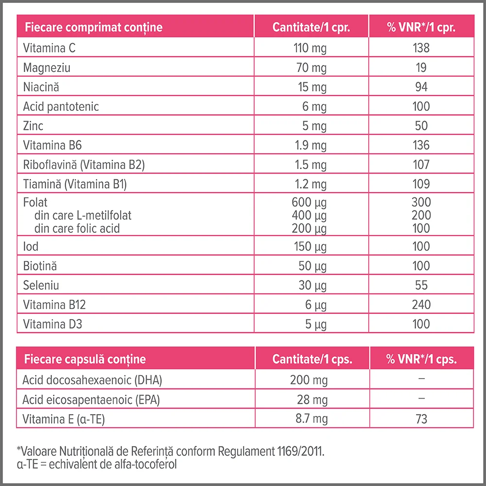 Dr. Max Pregnafolin II, 30 comprimate filmate + 30 capsule moi