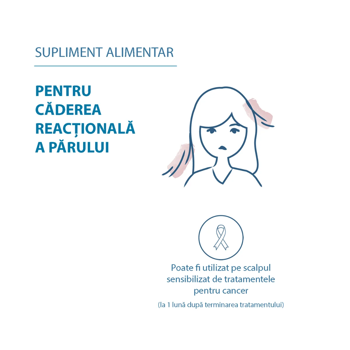Anacaps Reactiv pentru par si unghii, 30 capsule, Ducray