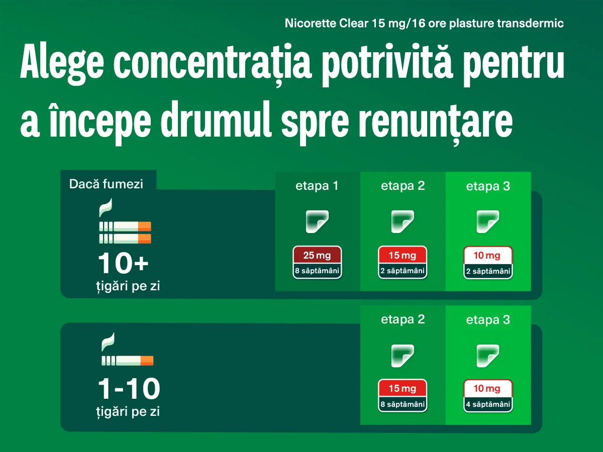 Alege concentratia potrivita pentru a incepe drumul spre renuntare Alege concentratia potrivita pentru a incepe drumul spre renuntare