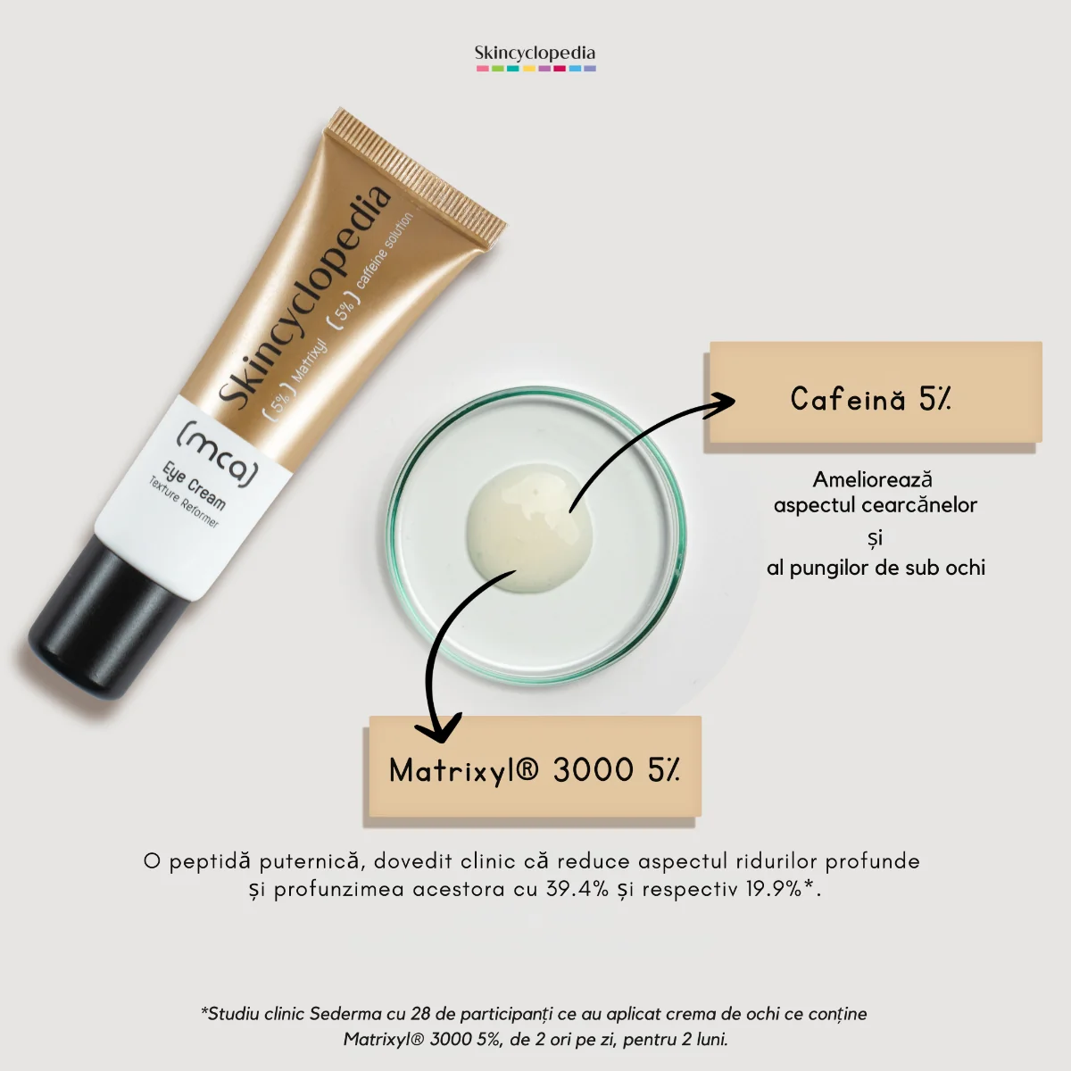 Crema de ochi cu 5% Matrixyl 3000 + 5% solutie de cofeina, 30ml, Skincyclopedia