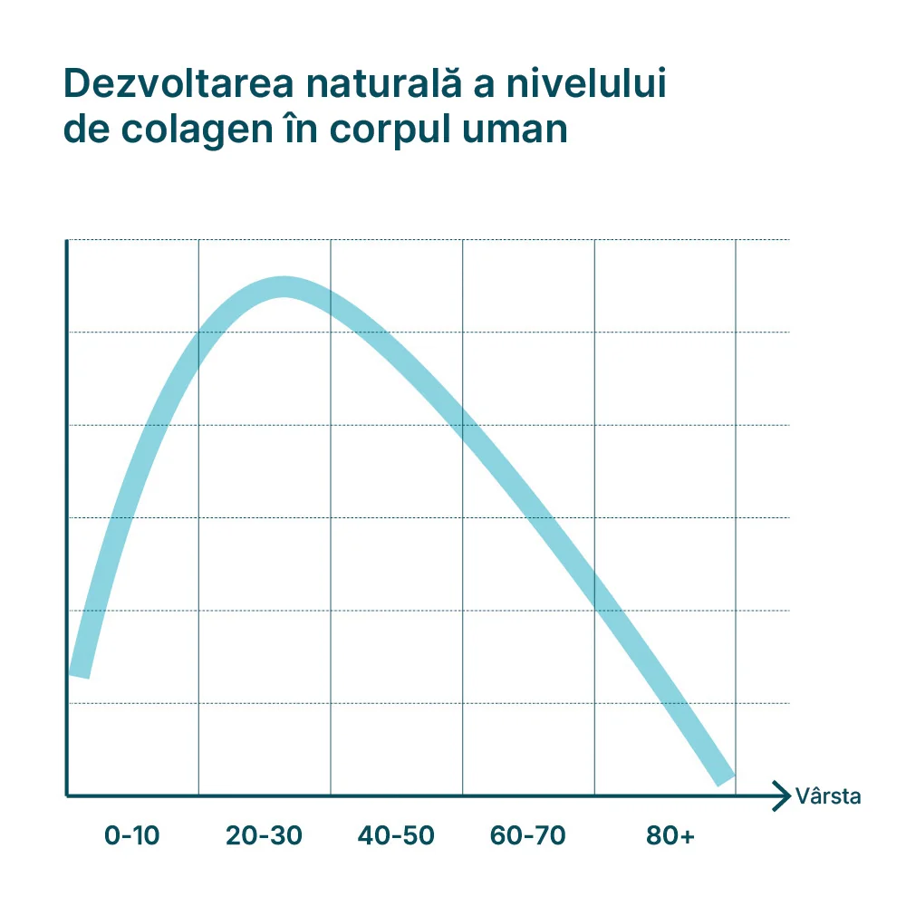 LifeCode developed by Dr. Max® Collagen Marine Pure, 225g