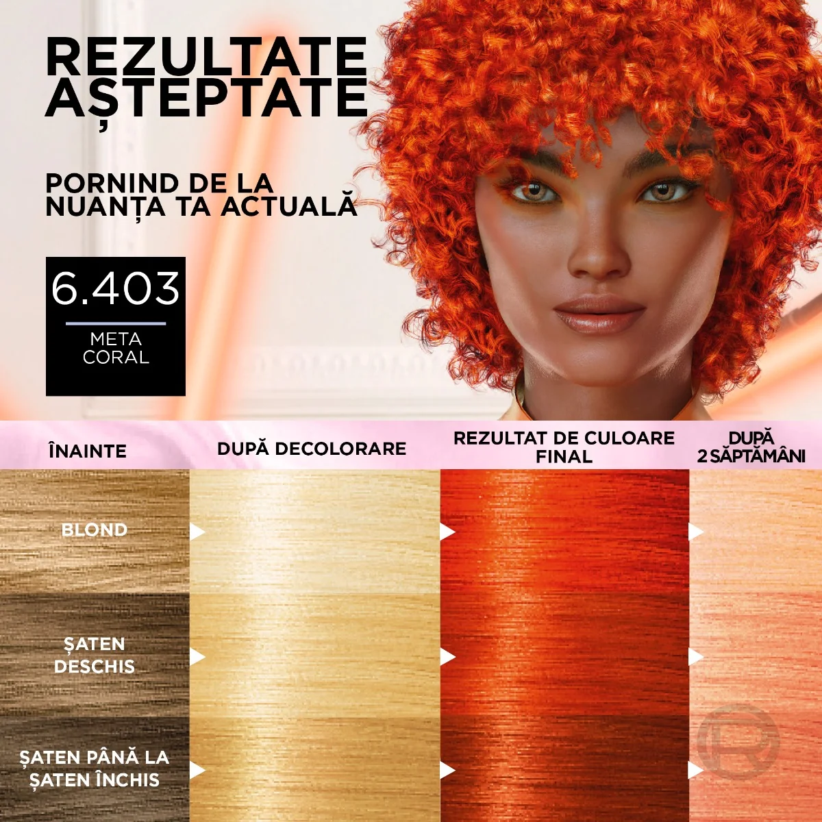 Vopsea de par semi-permanenta Preference MetaVivids 6.403 Meta Coral, 154ml, L'Oreal Paris