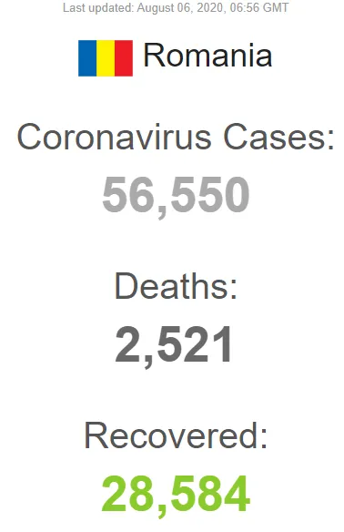 statistici legate de bilantul noilor cazuri de coronavirus