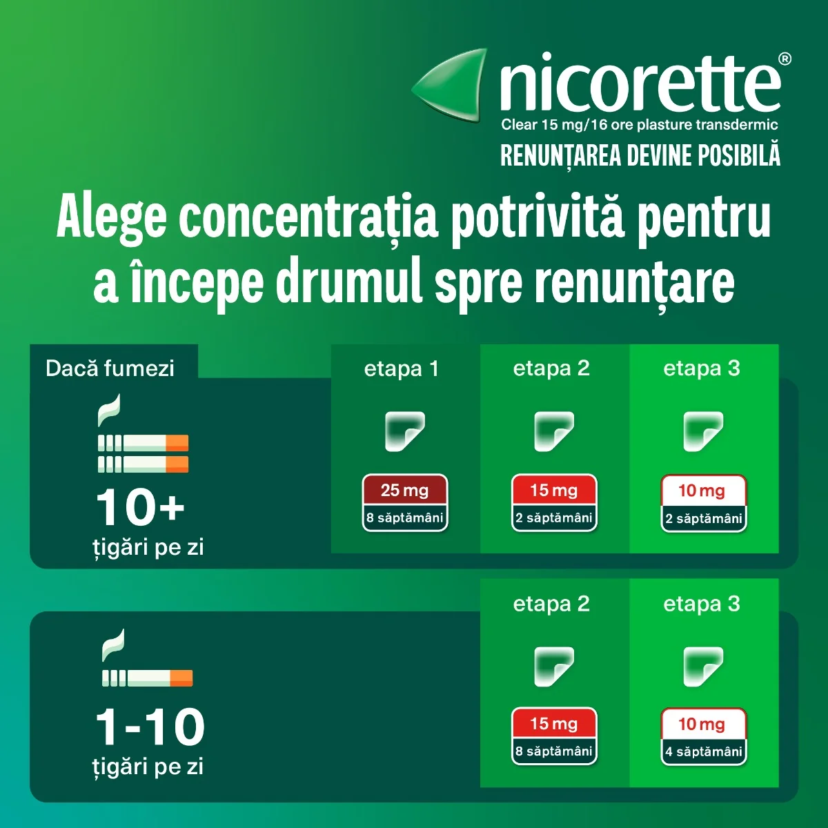 Nicorette® Clear 15mg/16h plasture transdermic, 7 plasturi, Johnson&Johnson