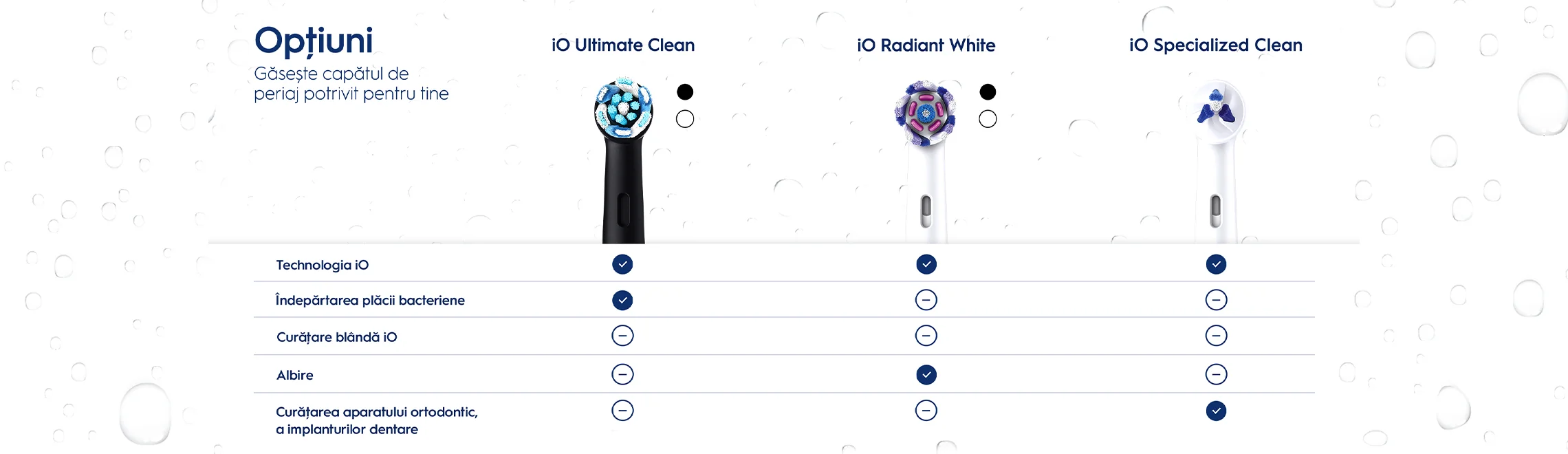 Optiuni Oral-B