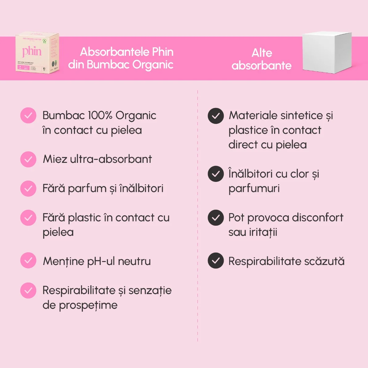 Absorbante pentru zi din bumbac organic, 10 bucati, Phin 