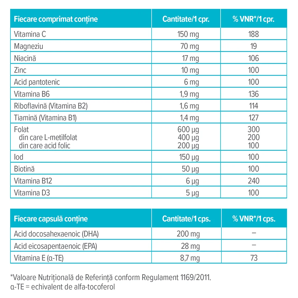 Dr. Max Pregnafolin III, 30 comprimate filmate + 30 capsule moi