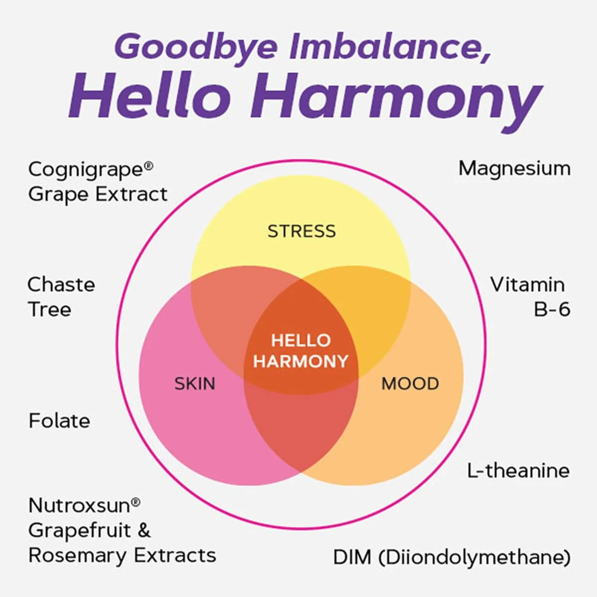 Women's Hello Harmony PMS Formula pentru echilibrul hormonal emotional si elasticitatea pielii, 90 capsule, GNC