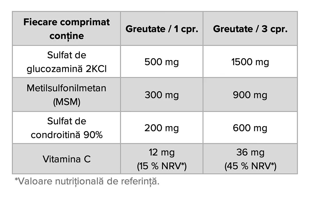 Fiecare comprimat contine