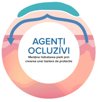 agenti oclusivi Remmunity agenti oclusivi Remmunity