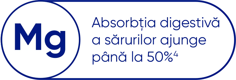 Mg- Absorbtia digestiva a sarurilor ajunge pana la 50%