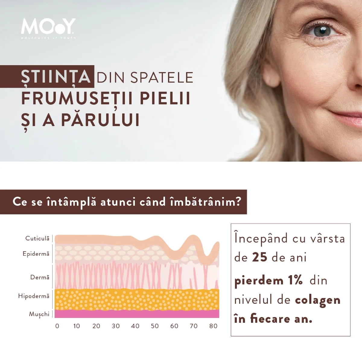 Colagen marin Beauty M18 cu aroma de mango si portocale, 240g, Molecules of Youth