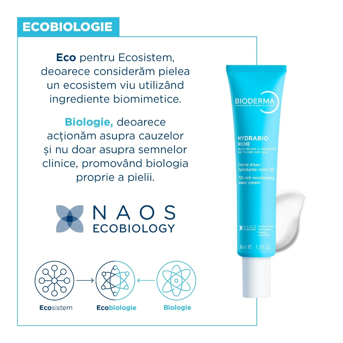 Crema intens hidratanta pe baza de apa cu efect 72h pentru piele deshidratata uscata si foarte uscata Hydrabio Riche, 40ml, Bioderma