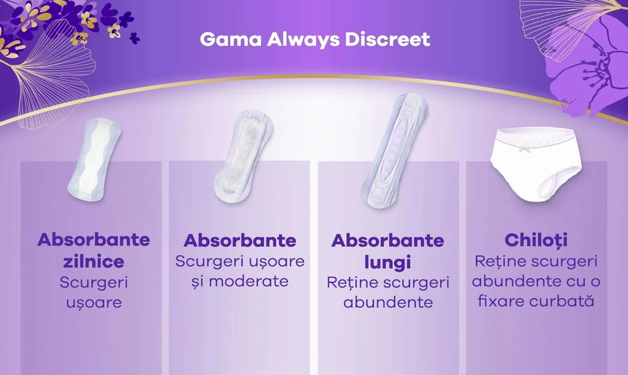 Prezentare Gama completa Discreet Always Prezentare Gama completa Discreet Always