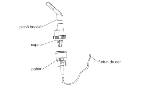 Dr. Max Nebulizator cu compresor, 1 bucata