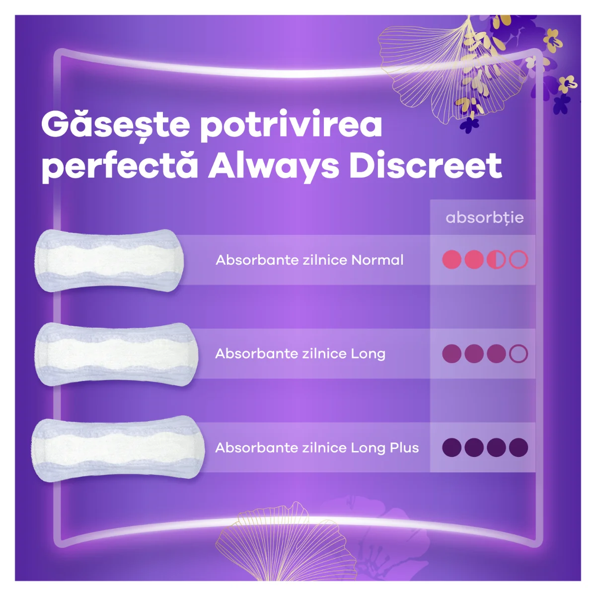 Absorbante pentru incontinenta urinara Discreet Long, 40 bucati, Always