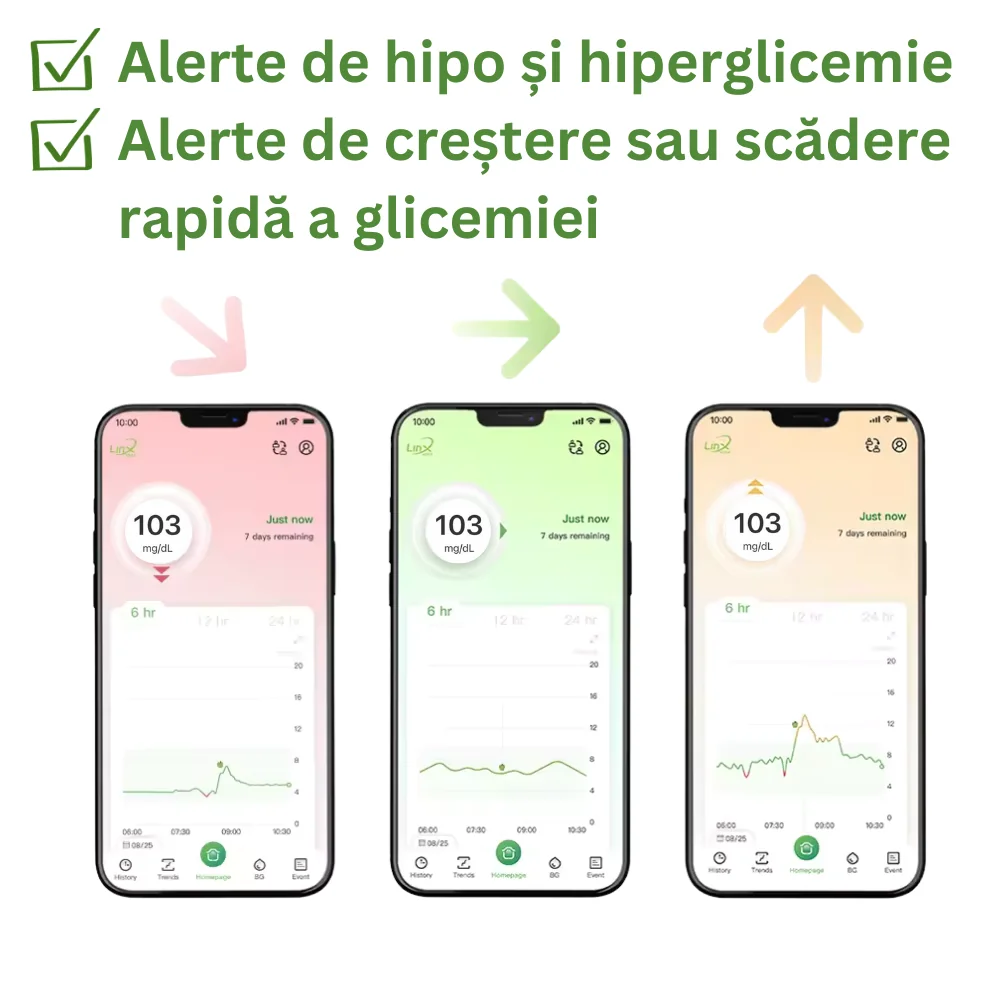 Senzor de monitorizare continua a glicemiei, 1 bucata, Linx
