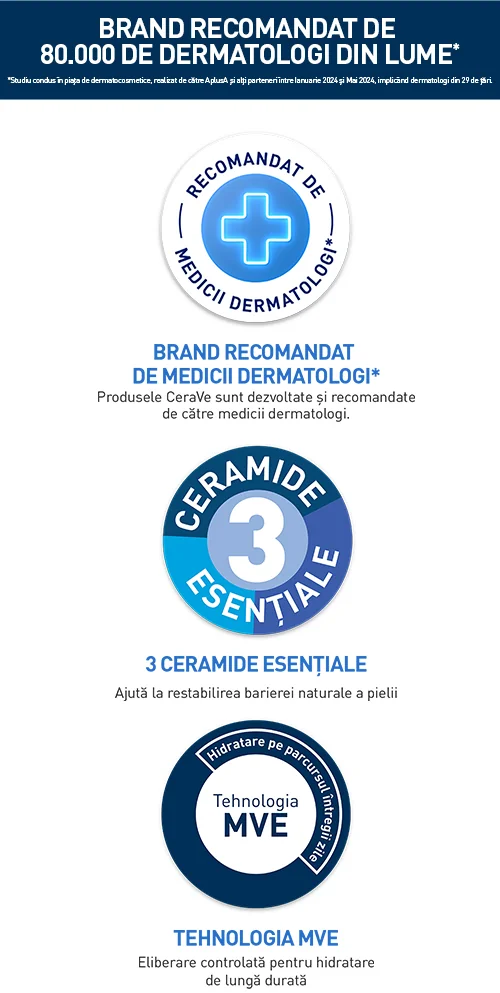 Trei cercuri ce indica proprietatile importante ale gamie de produse Trei cercuri ce indica proprietatile importante ale gamie de produse