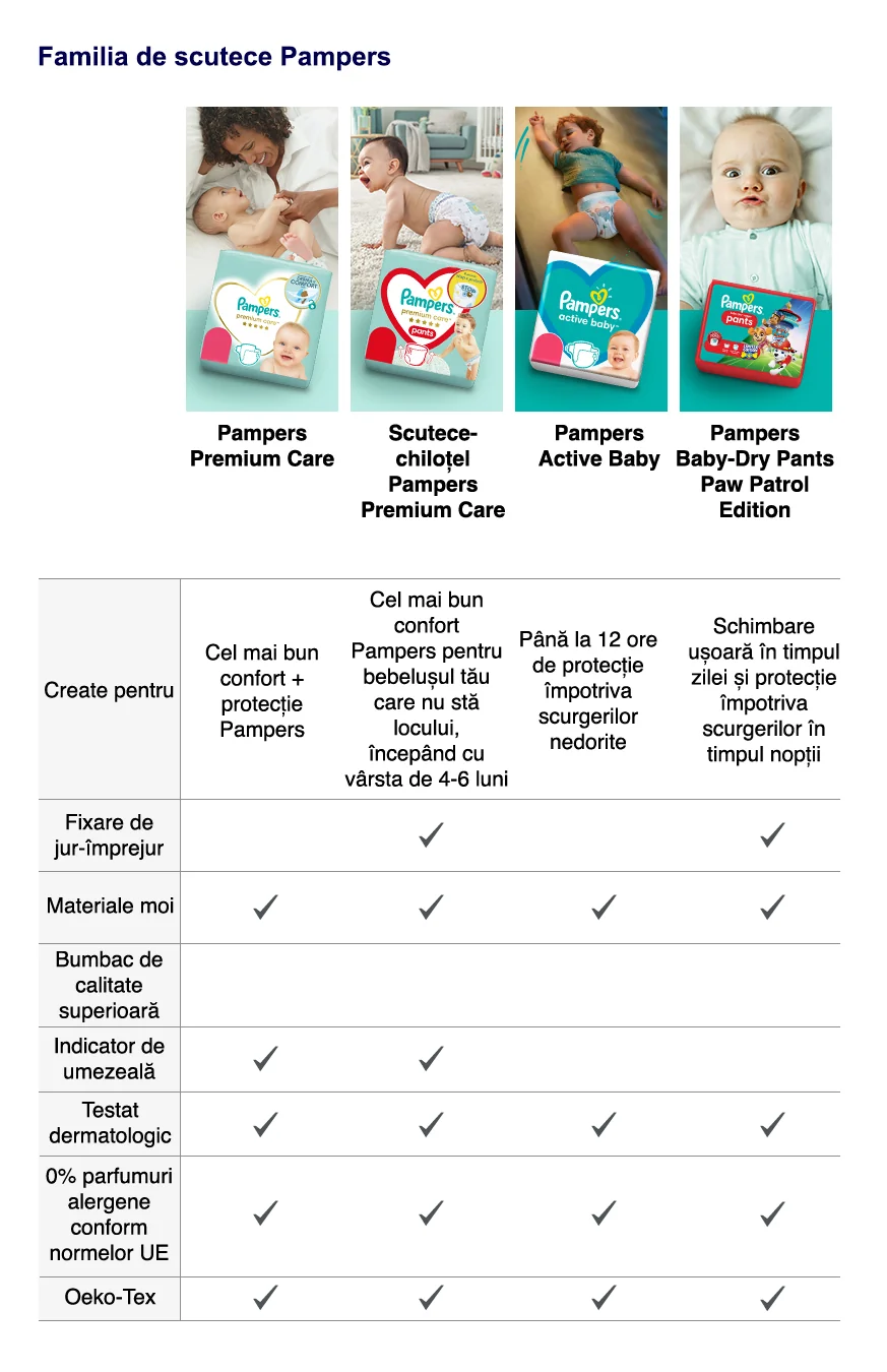 Gama Pampers: Harmonie, Premium Care, Active Baby, Premium Care Pants, Pants si Night Pants, disponibile ca scutece si chilotel.