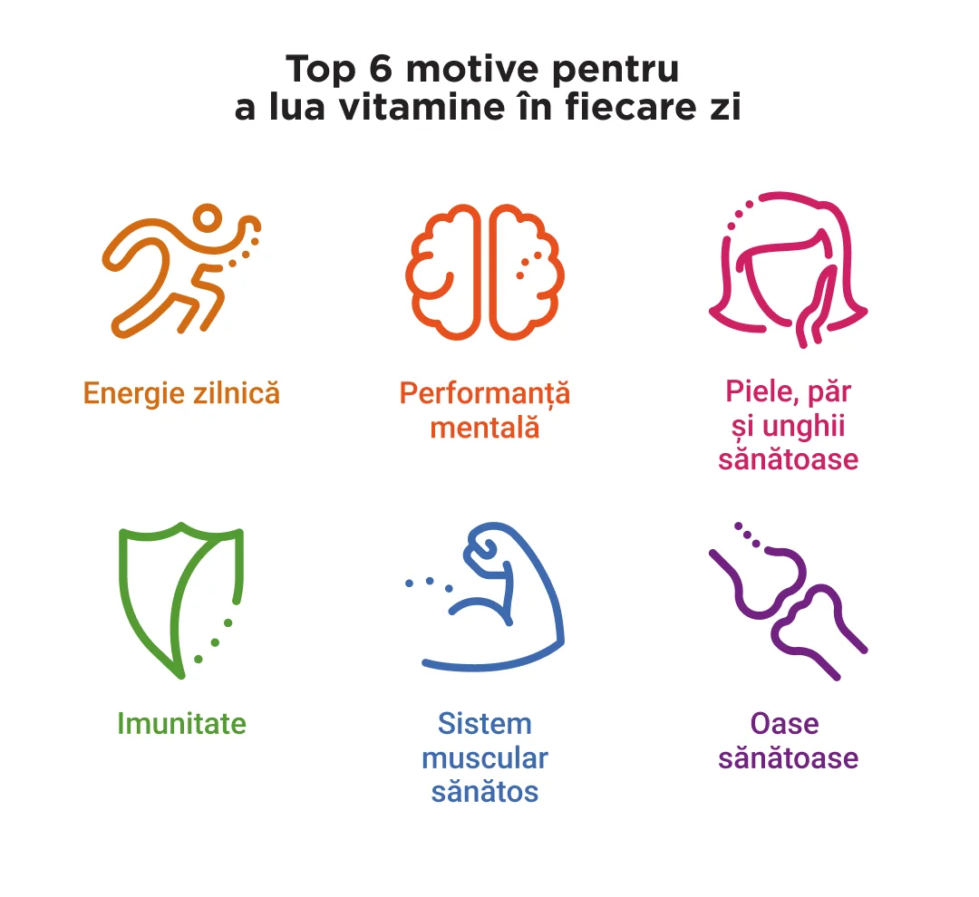 Beneficii Centrum Beneficii Centrum