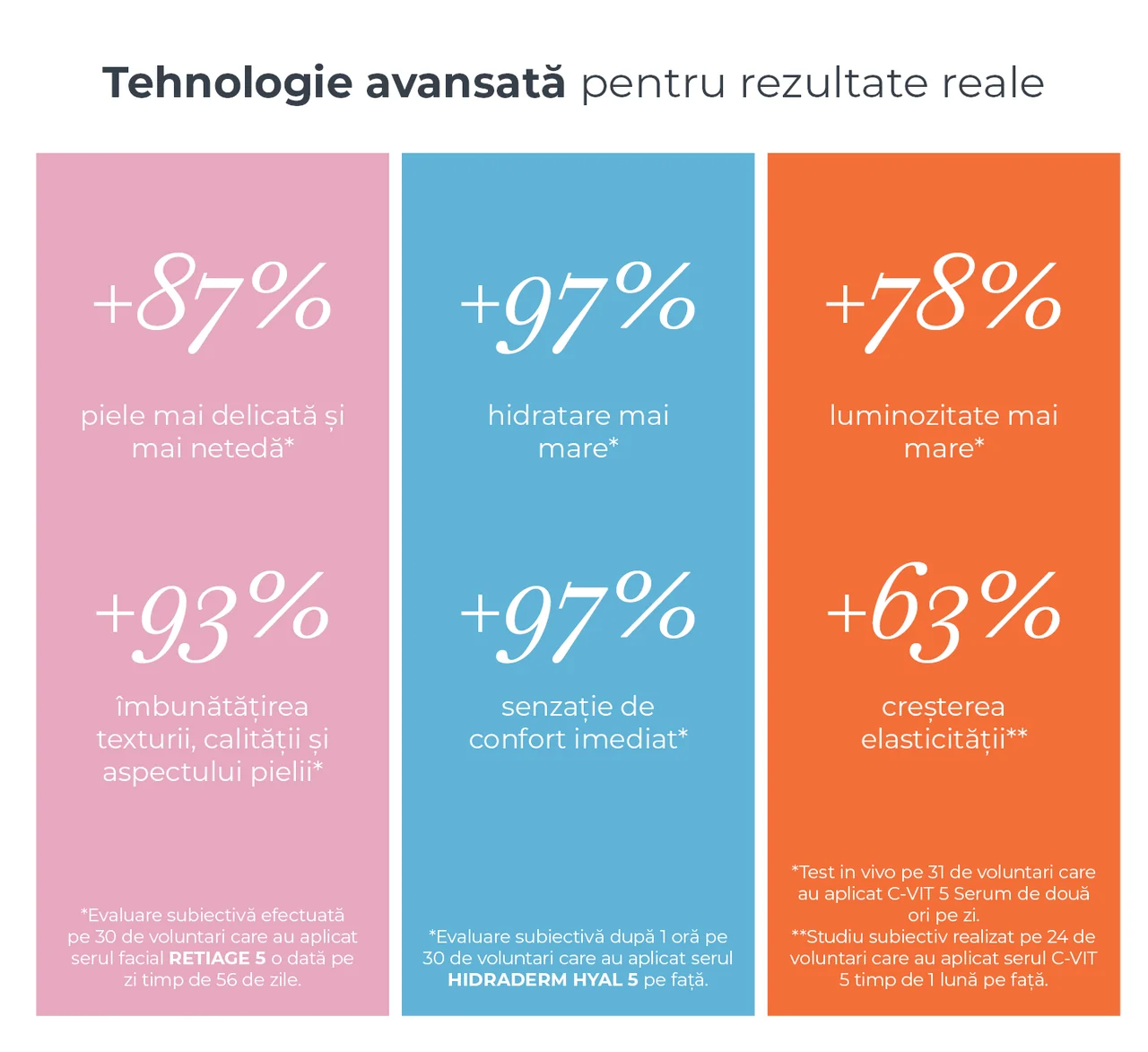 Tehnologie avansata pentru rezultate reale Tehnologie avansata pentru rezultate reale