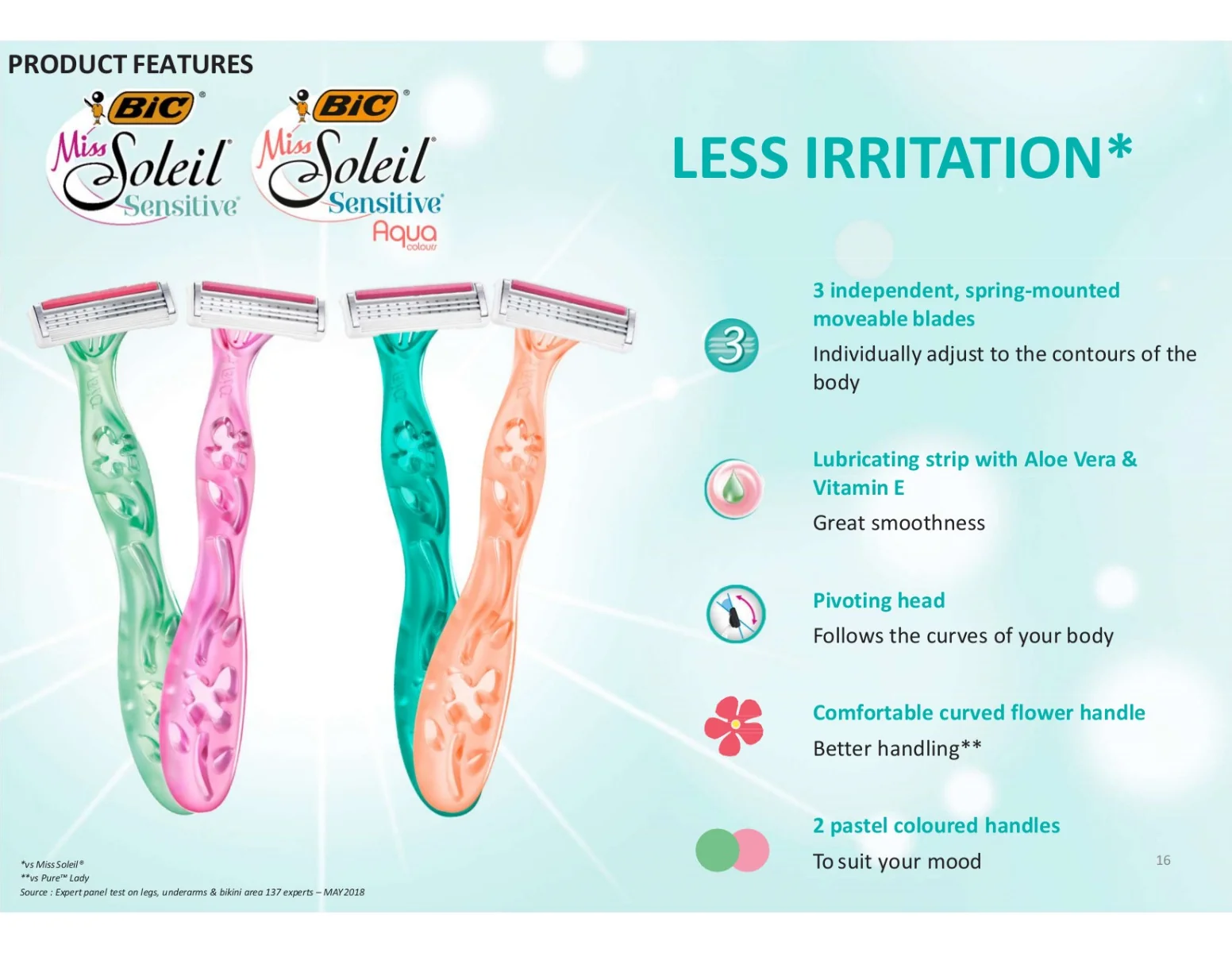 Pachet Aparat de ras Miss Soleil, 3 bucati, BIC