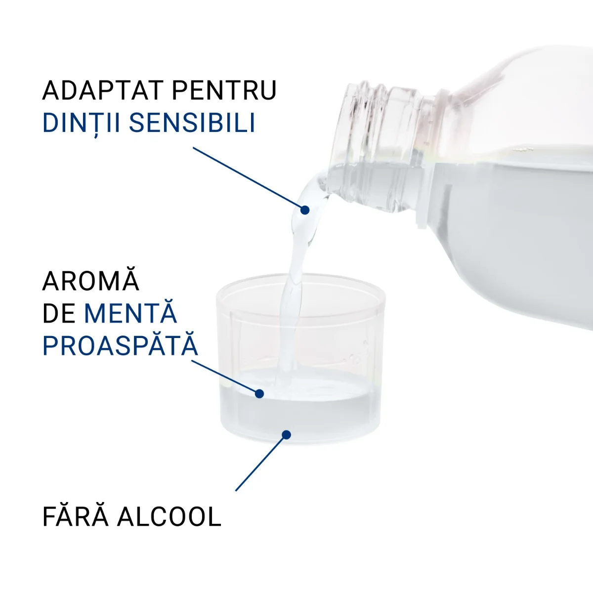 Apa de gura Withe, 500ml, Eludril