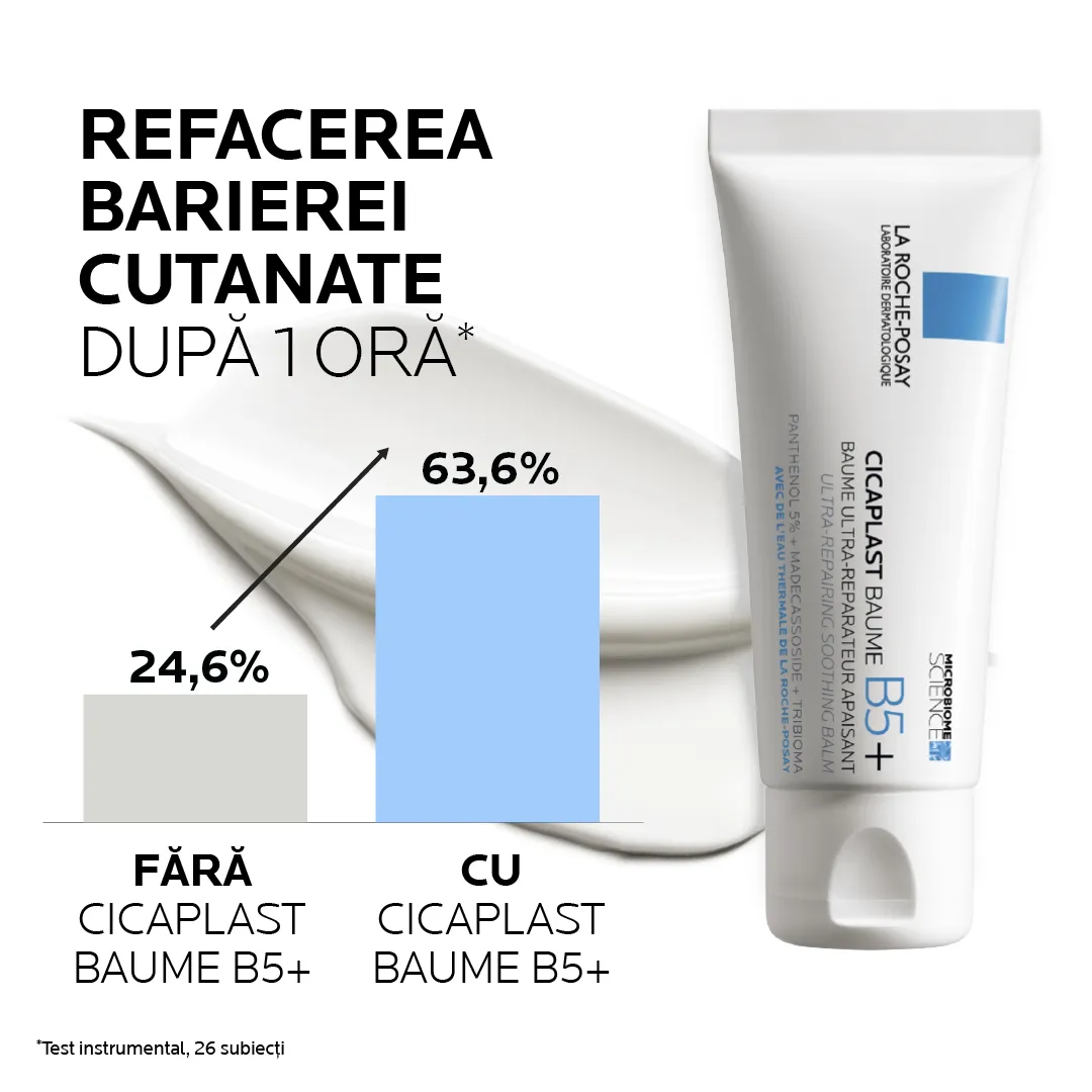 Balsam ultra-reparator calmant cu indicatii multiple pentru iritatii ale pielii si cicatrici Cicaplast B5 +, 40ml, La Roche-Posay 
