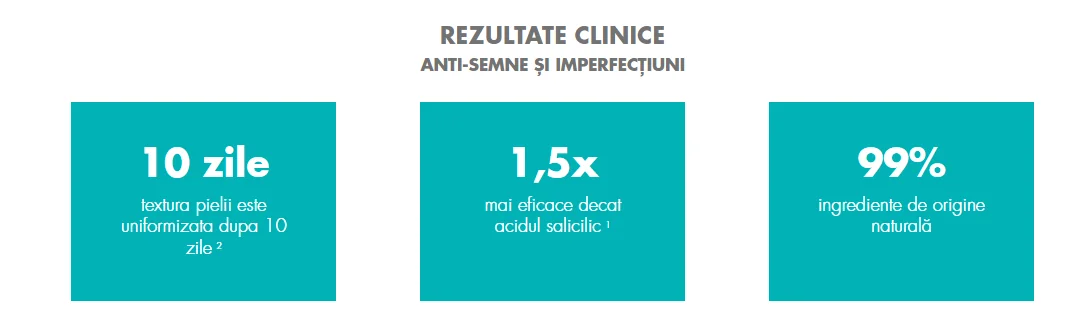 rezultate clinice Ser A.H.A Cleanance Avene rezultate clinice Ser A.H.A Cleanance Avene